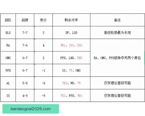 围绕2026世界杯小组赛赛程全景解析与各队晋级形势深度前瞻