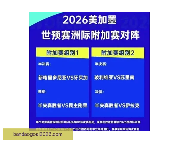 2026年世界杯预赛新规则揭晓 各队备战进入关键阶段